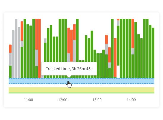 DeskTime Time tracking