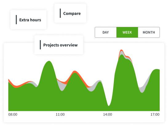 DeskTime Reporting