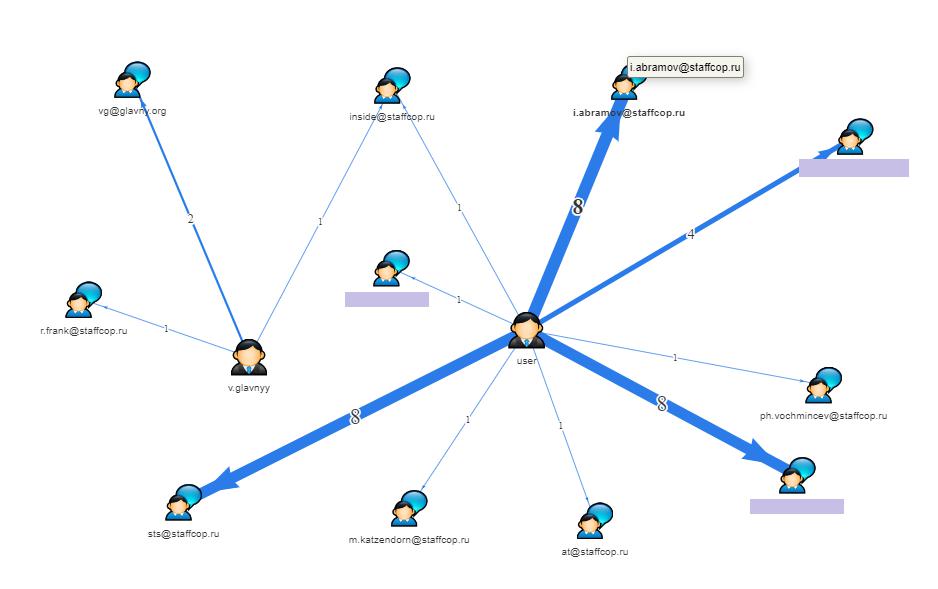 StaffCop E-mail monitoring